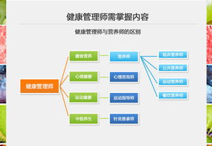 健康管理类公司名称精选