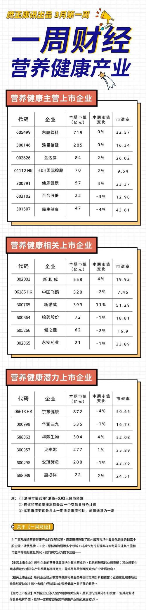 大健康国际股票分析与投资建议