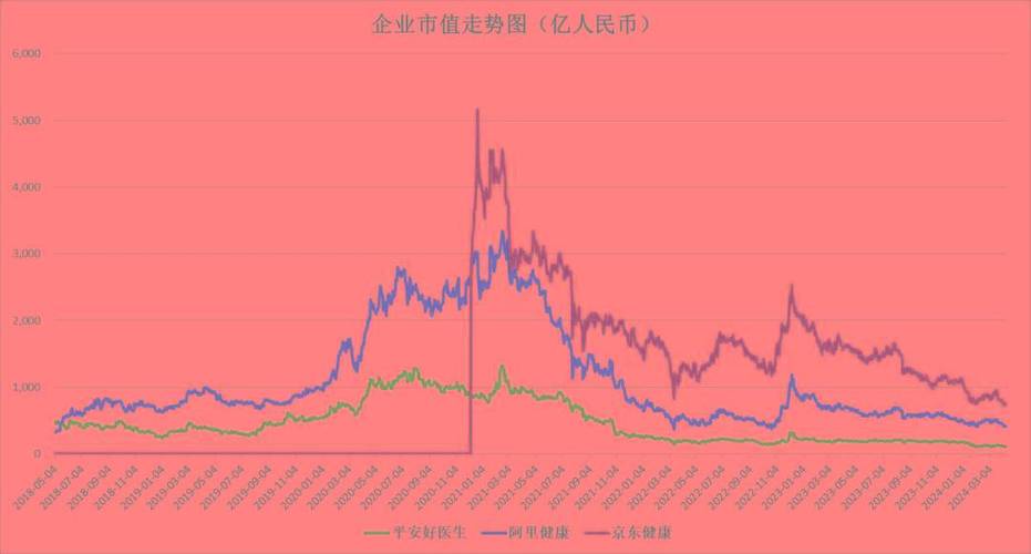 阿里健康上市后市值分析