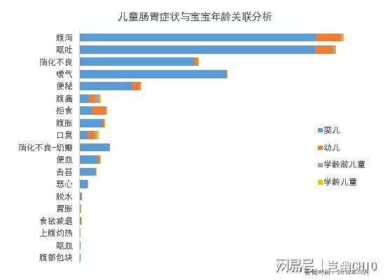 儿童健康问题：预防和管理方法