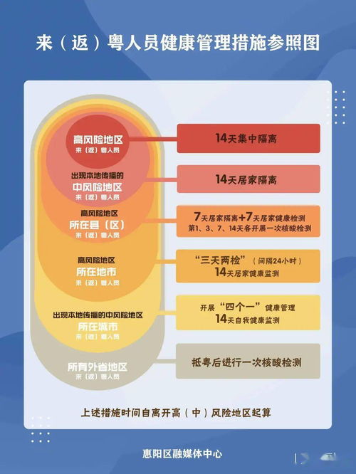 1.什么是环境职业健康管理？