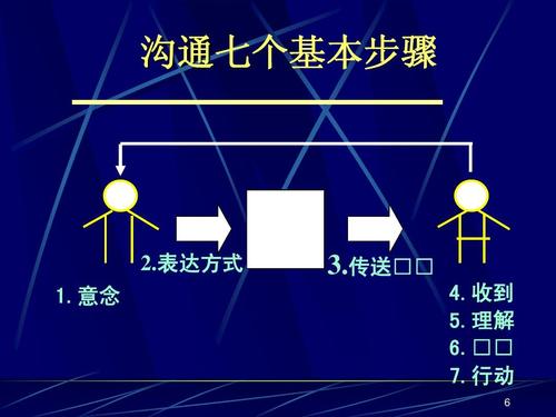 健康评估沟通技巧