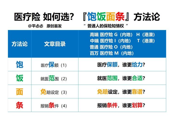 健康险到底该不该买？