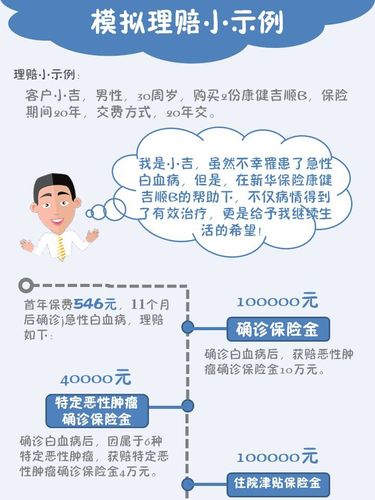 新华保险健康吉顺险是什么