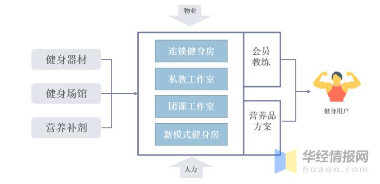 健康管理商业计划书