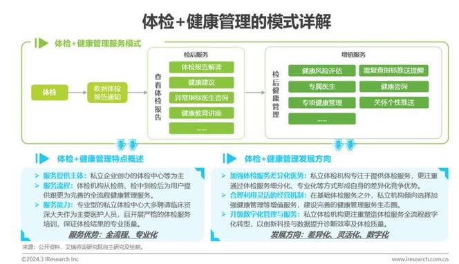 健康管理营销策略分析