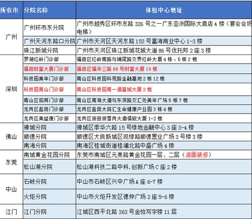 美年大健康体检项目及费用