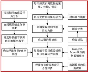 集中健康监测是指什么