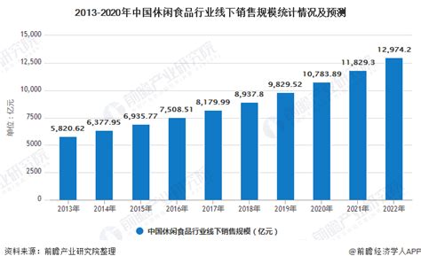 健康速食产业发展趋势