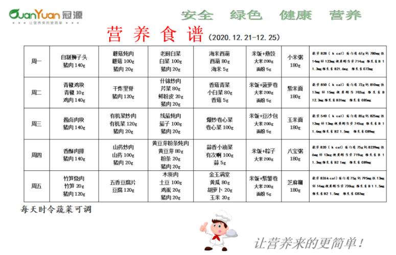 健康午餐食谱一览表