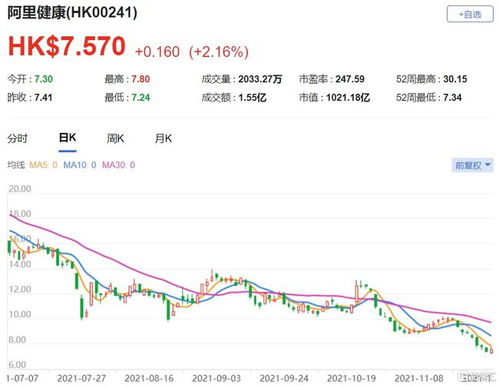 阿里健康股票今日价格是多少钱