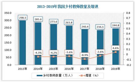 中国的健康教育现状和困难