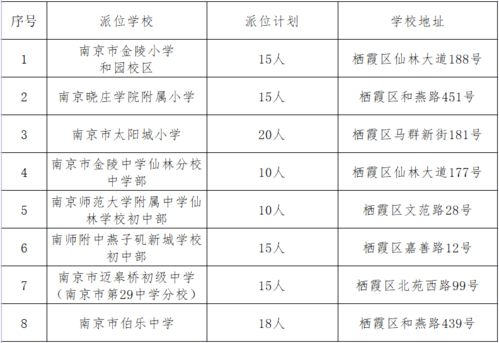 秦淮哪家医院可以办理健康证