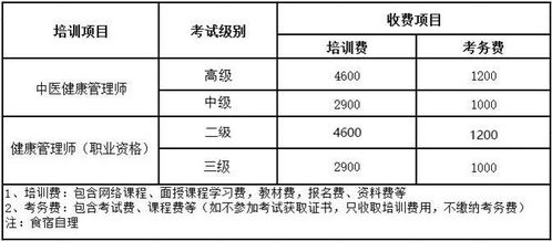 报考健康管理师需要交多少钱