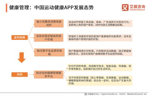 健康产业概论