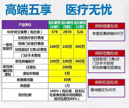 买健康保险哪家公司好