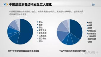 个人健康趋势报告封面怎么写