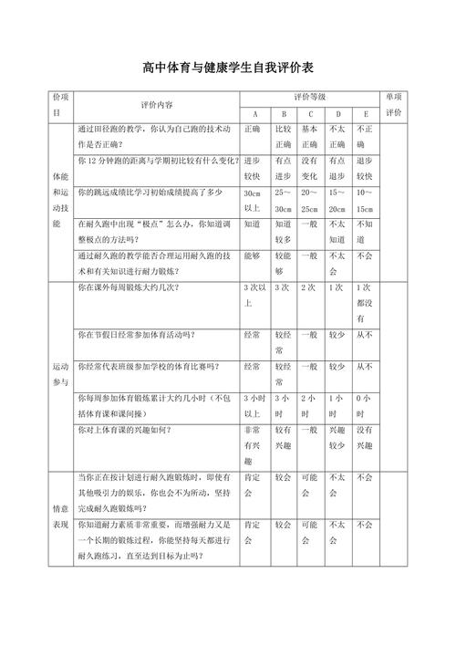 如何评价健康状况