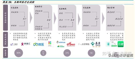 医疗健康国家政策