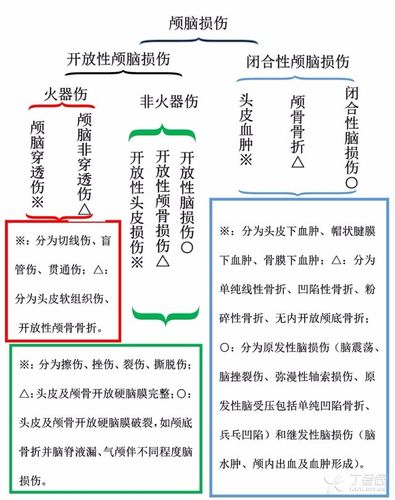 预防医学 颅脑损伤的护理上一页第3页 下一页 你可能喜欢 亚低温治疗