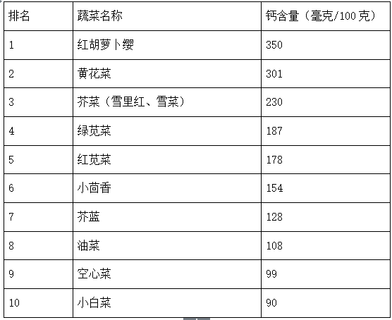 每日蔬菜摄入量科学指导下的健康饮食