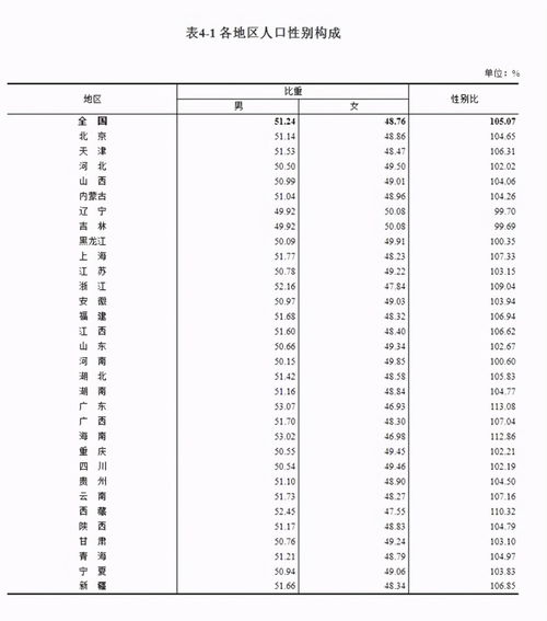 中年女性体检应该做哪些项目