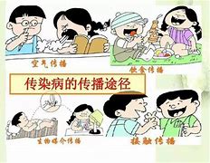 🚨【猩红热高发季来袭】无疫苗可防，疾控部门紧急提醒！🚨