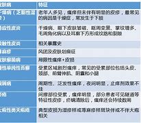 制定个性化健康管理计划以解决皮肤瘙痒问题