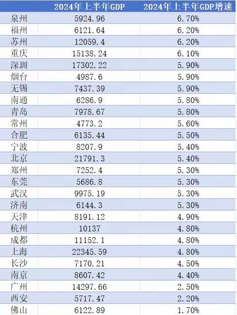 “家里有车”未必跑得快！万亿之城半年报，暗战新能源汽车下半场