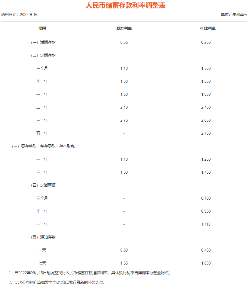 平安银行基金定投起点低，小钱实现大梦想(平安银行基金超市)