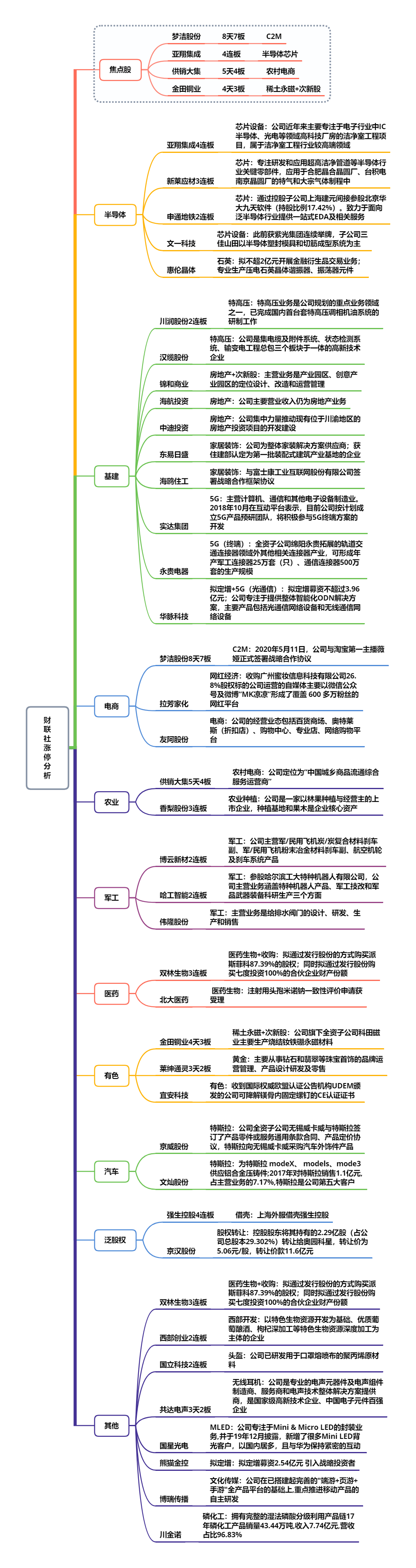 【财联社午报】高位股横盘震荡稳住情绪 市场在防御板块和科技板块间来回切换