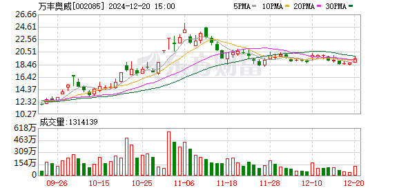 低空经济大牛股跌停！面板价格回升 龙头股发布一季度亮眼业绩预告(低至0元的财商课靠谱吗)