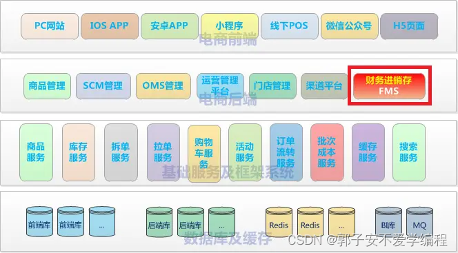 【电商】电商后台---FMS财务管理系统