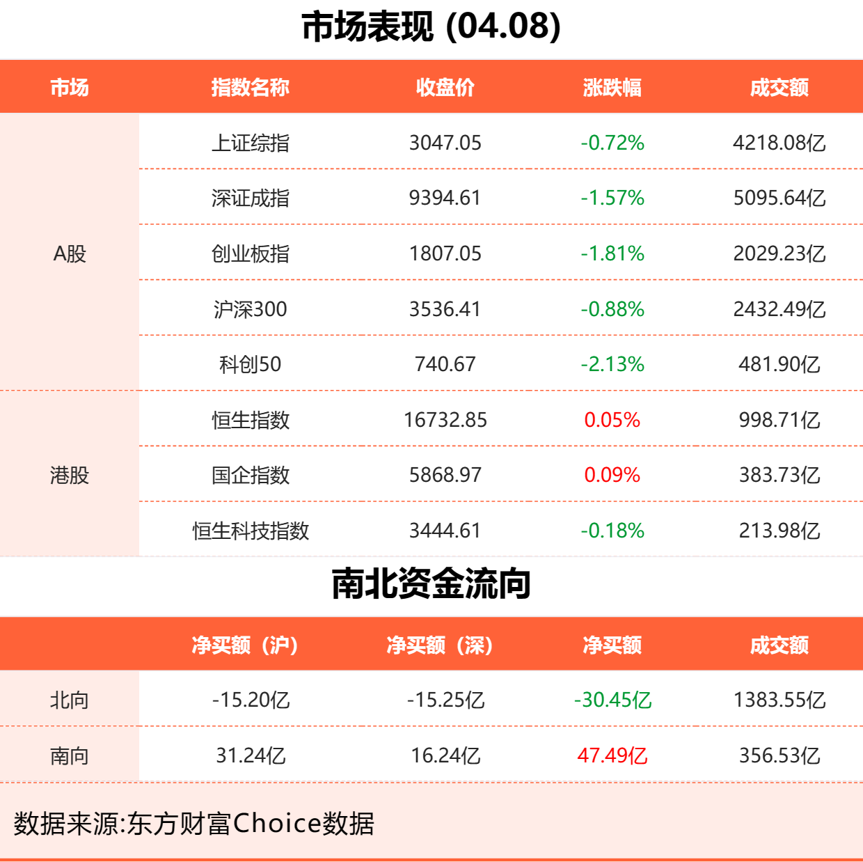 4月8日东方财富财经晚报（附新闻联播）