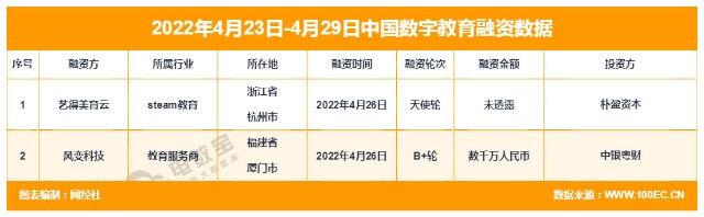 中公教育收千万“罚单”知乎回应被列入“预摘牌名单”一起教育、尚德等公布年报｜数字教育这一周