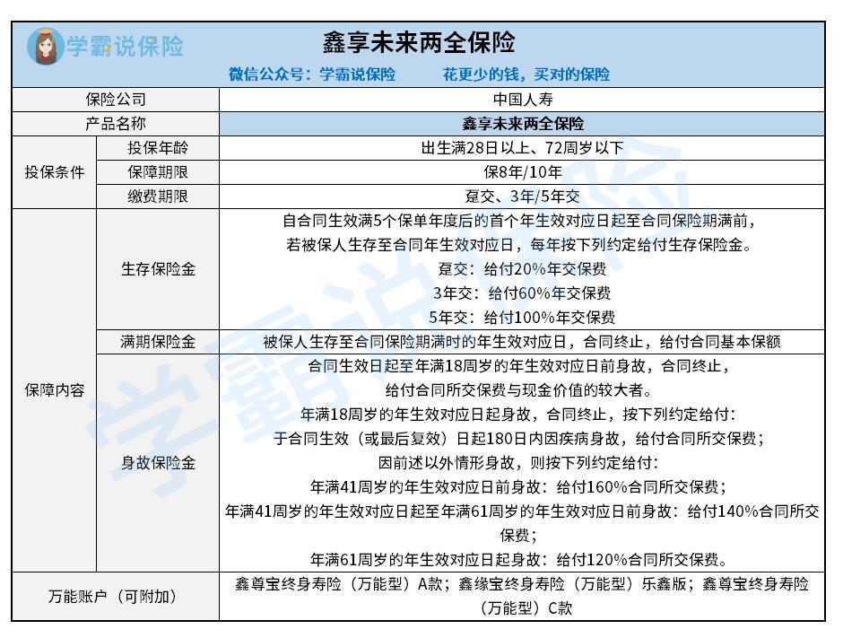 中国人寿鑫享未来两全险保障责任有哪些？身故保险金是怎么赔？看完这篇给你答案！